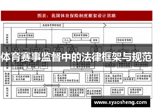 体育赛事监督中的法律框架与规范